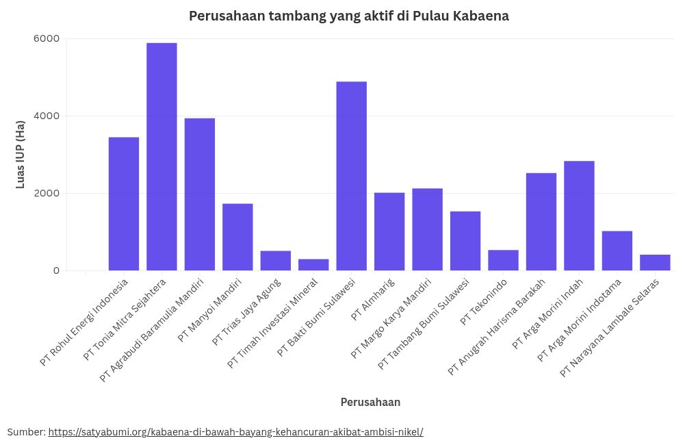 visualisasi grafik