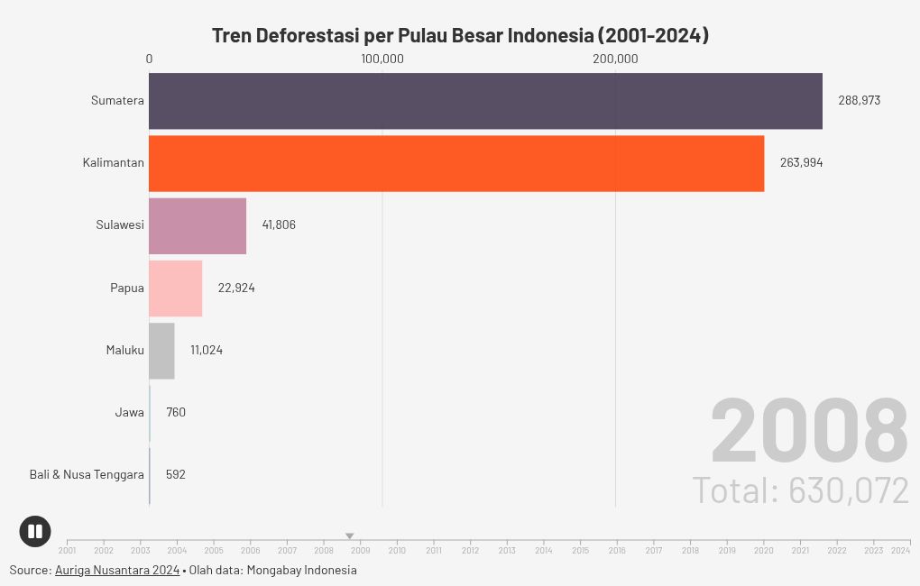 bar-chart-race visualization