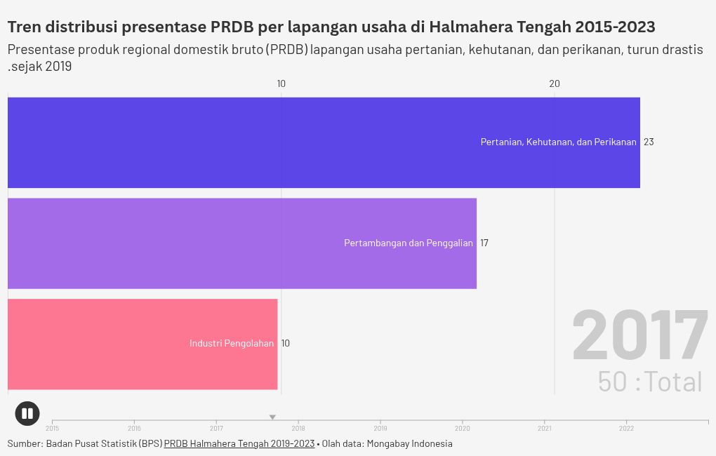 bar-chart-race visualization
