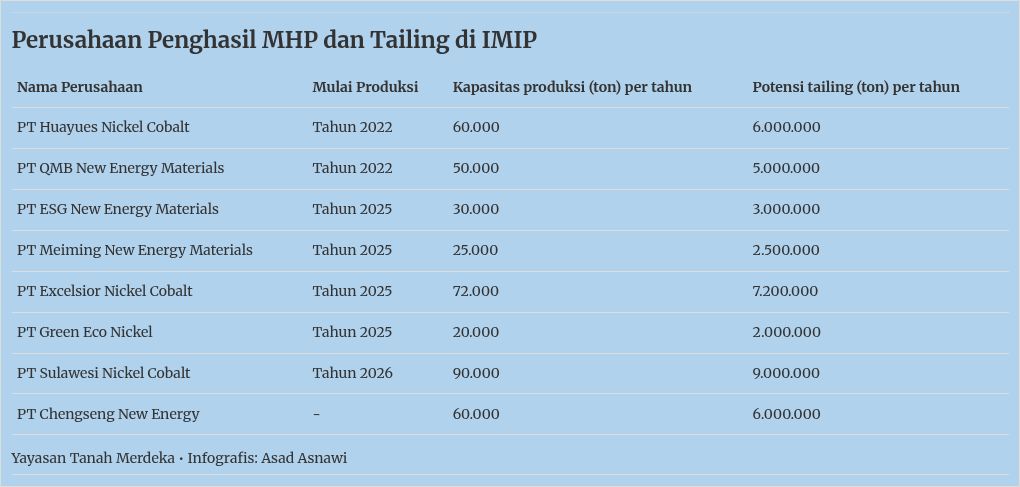 table visualization